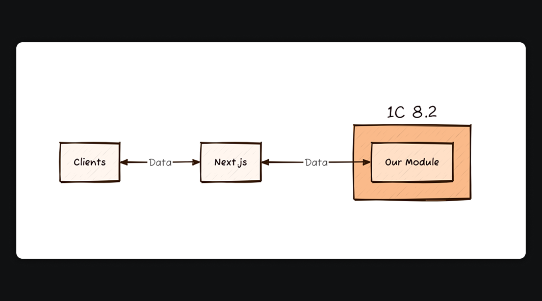 Схема работы системы